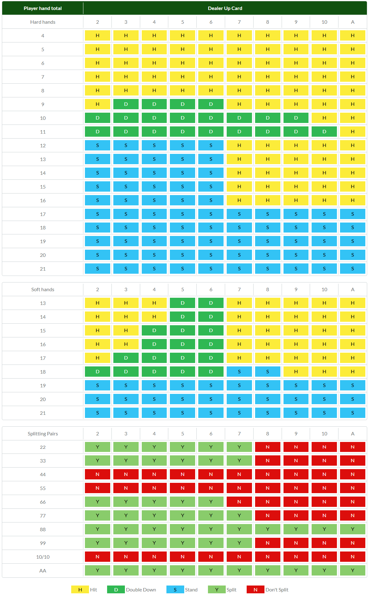 blackjack_strategy_chart