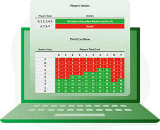 baccarat-chart